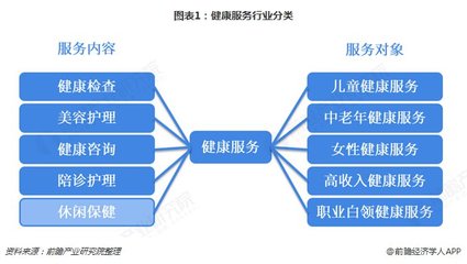 2018年健康服務(wù)行業(yè)市場(chǎng)現(xiàn)狀及發(fā)展趨勢(shì)分析 兼并整合是未來發(fā)展的必然趨勢(shì)【組圖】